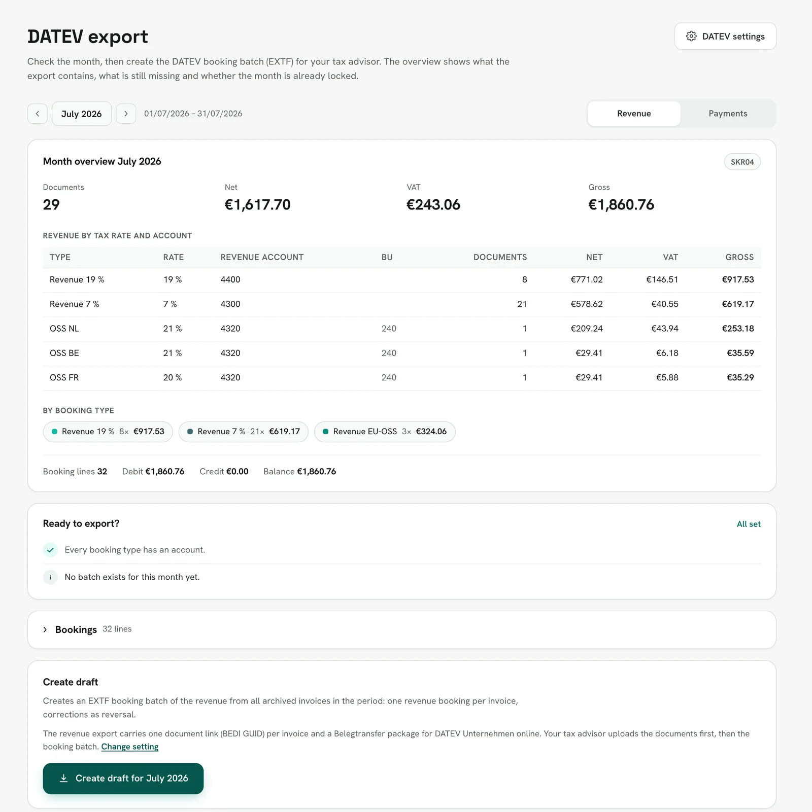 Rechnungskit, DATEV export for July 2026, revenue: month overview in SKR04 with 29 documents, net €1,617.70, VAT €243.06, gross €1,860.76, revenue by tax rate and account (19% on 4400, 7% on 4300, OSS for NL, BE and FR on 4320 with tax key 240), booking types and debit/credit; below it Ready to export? with Every booking type has an account and No batch exists for this month yet, the collapsed bookings and the button Create draft for July 2026
