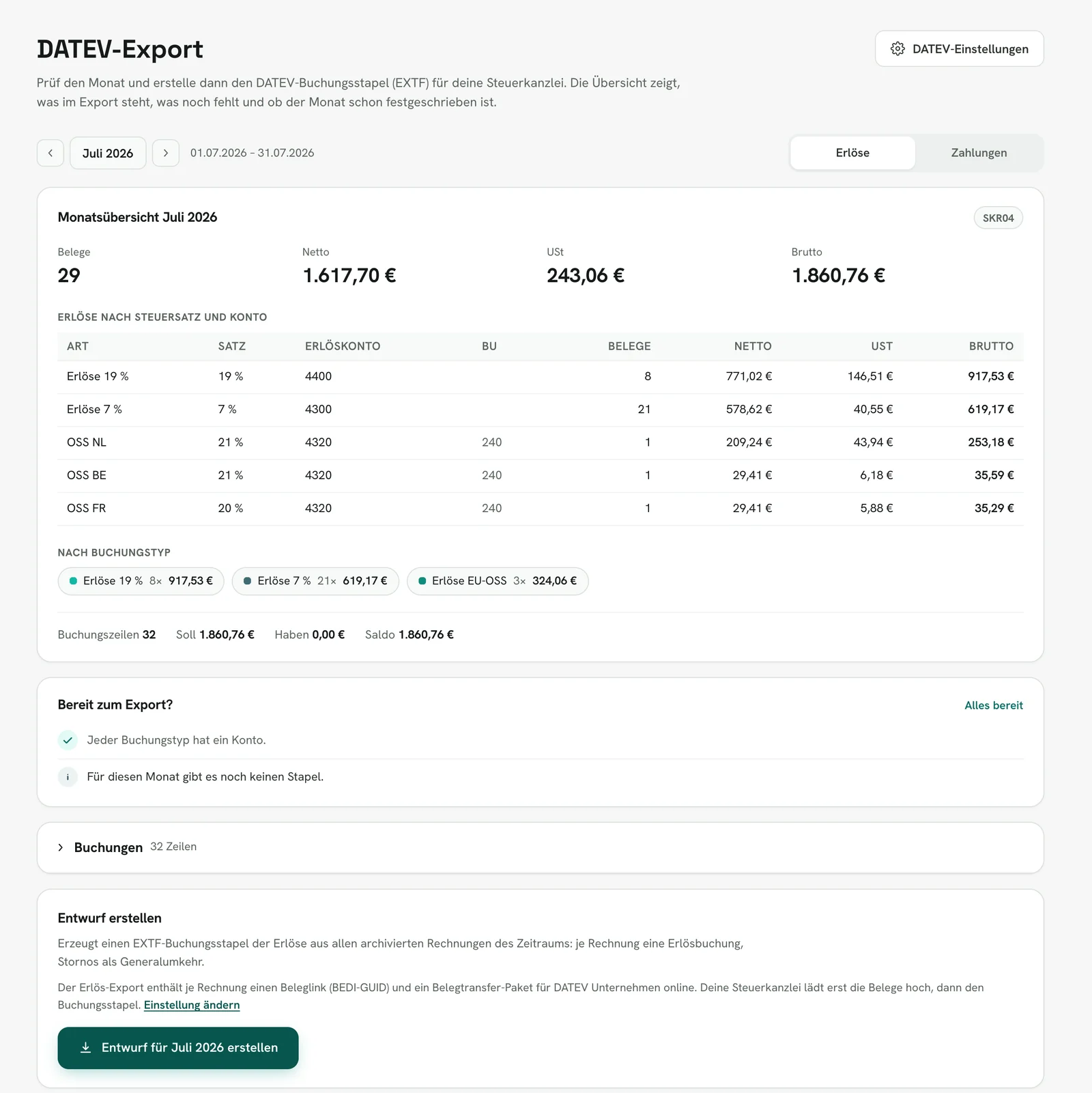 Rechnungskit, DATEV-Export für Juli 2026, Erlöse: Monatsübersicht im SKR04 mit 29 Belegen, netto 1.617,70 €, USt 243,06 €, brutto 1.860,76 €, Erlöse nach Steuersatz und Konto, Buchungstypen und Soll/Haben, darunter der Knopf Entwurf für Juli 2026 erstellen