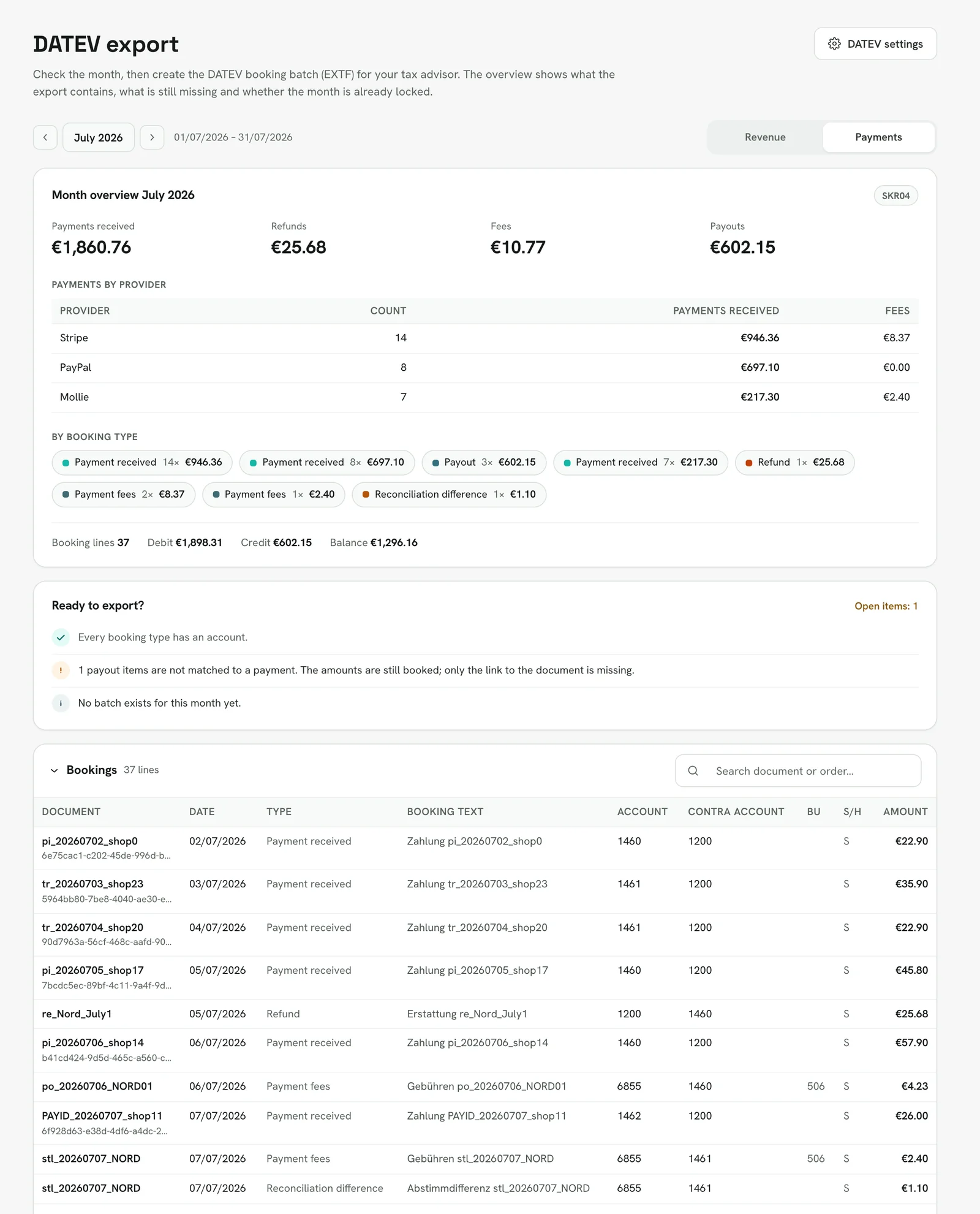 Rechnungskit, DATEV export for July 2026, payments: month overview with payments received, refunds, fees and payouts, payments by provider (Stripe, PayPal, Mollie), booking types and debit/credit; Ready to export? with one open item (a payout item not matched to a payment); below it the bookings, among them payment 1460 / 1200, refund 1200 / 1460, fees 6855 / 1460 with tax key 506