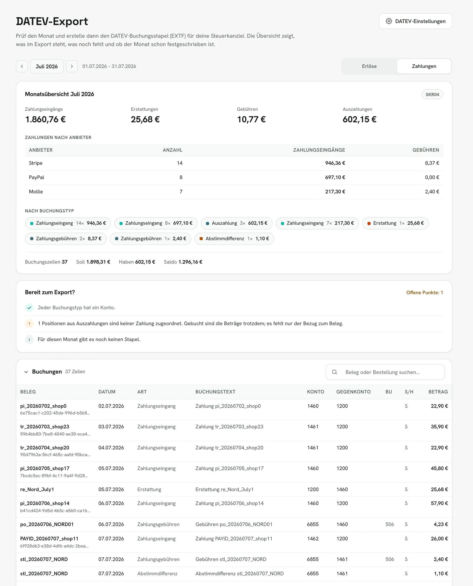 Rechnungskit, DATEV-Export für Juli 2026, Zahlungen: Monatsübersicht mit Zahlungseingängen, Erstattungen, Gebühren und Auszahlungen, Zahlungen je Anbieter (Stripe, PayPal, Mollie), Buchungstypen und Soll/Haben; Bereit zum Export? mit einem offenen Punkt (eine Auszahlungsposition ohne zugeordnete Zahlung); darunter die Buchungen, unter anderem Zahlung 1460 an 1200, Erstattung 1200 an 1460, Gebühren 6855 an 1460 mit BU 506