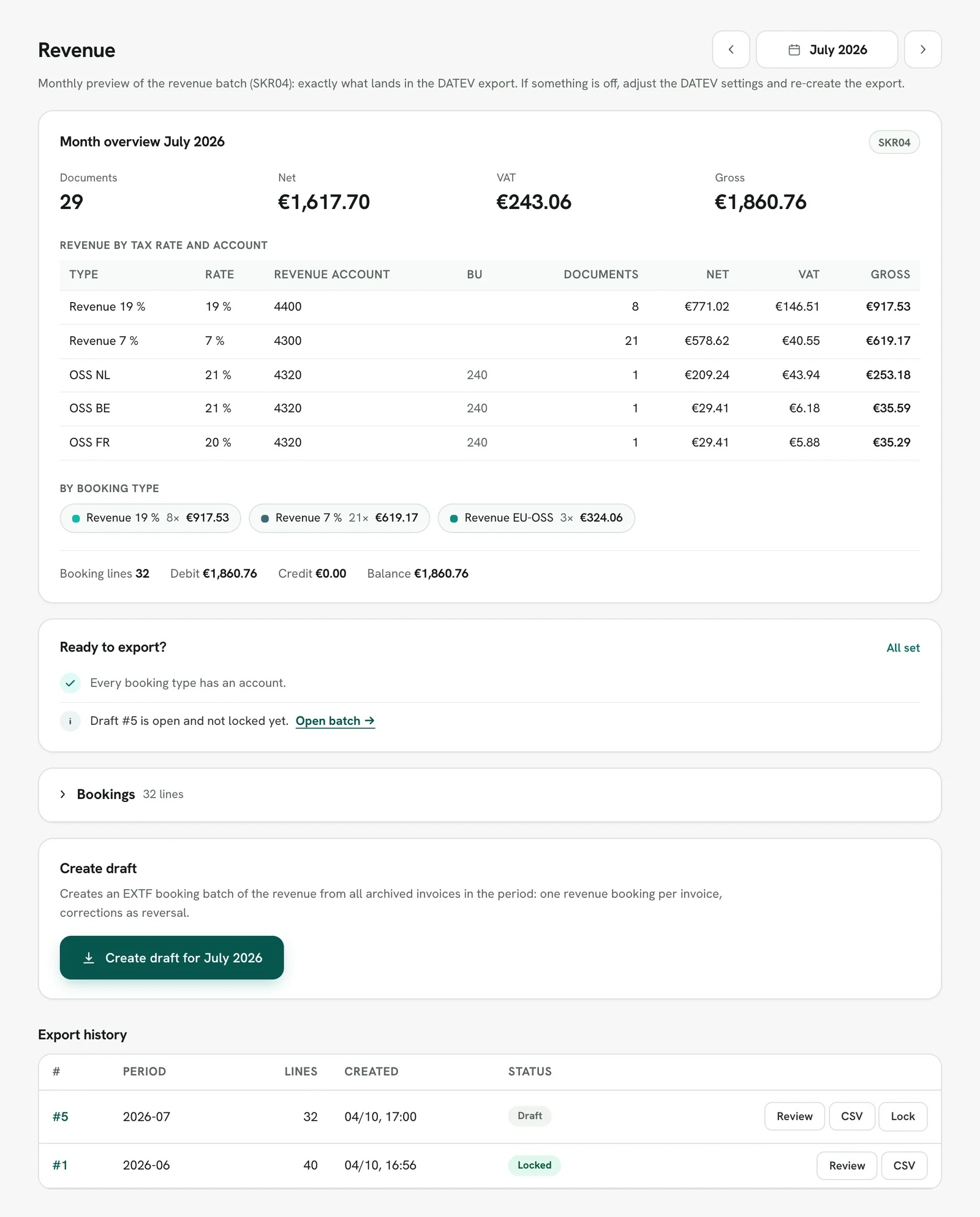 Rechnungskit tax firm access, Revenue report for July 2026: month overview with revenue by tax rate and account, Ready to export? pointing to the open draft #5, collapsed bookings, Create draft and the export history with #5 as a draft (Review, CSV, Lock) and #1 for June locked