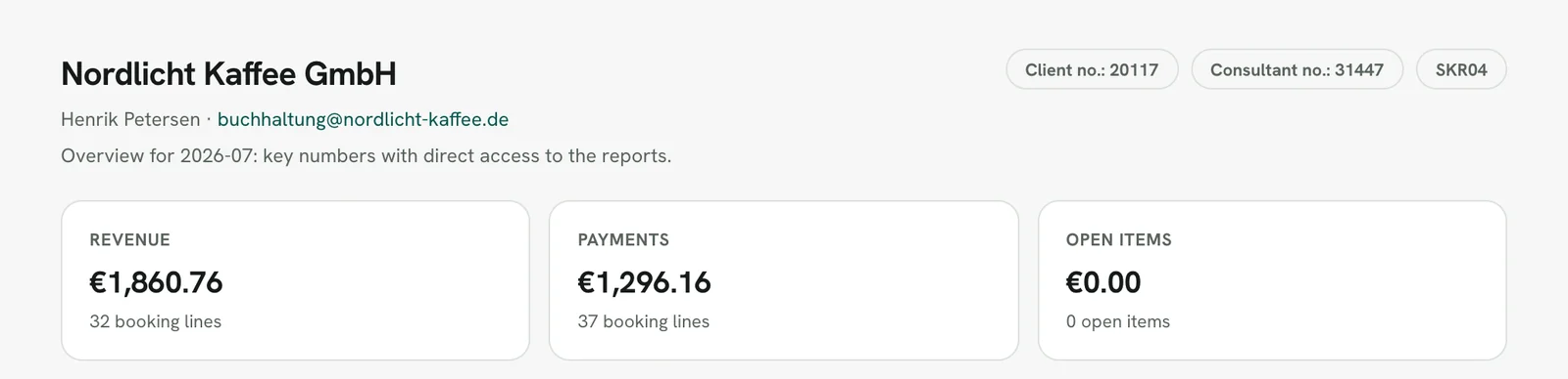 Rechnungskit tax firm access, overview of the client Nordlicht Kaffee GmbH for 2026-07 with client number 20117, consultant number 31447, SKR04 and the tiles revenue €1,860.76 (32 booking lines), payments €1,296.16 (37 booking lines) and open items €0.00