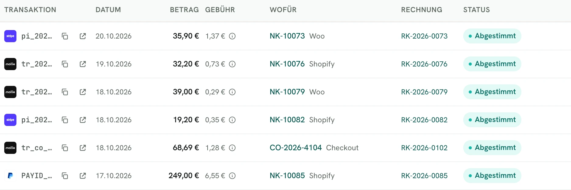 Zahlungsliste der Shop-Demo von Nordlicht Kaffee: sechs Zahlungen über Stripe, Mollie und PayPal mit Datum, Betrag und Gebühr. Jede ist ihrer Bestellung zugeordnet (etwa NK-10073 aus Woo oder CO-2026-4104 aus dem Checkout) und ihrer Rechnung (etwa RK-2026-0073), Status „Abgestimmt“.