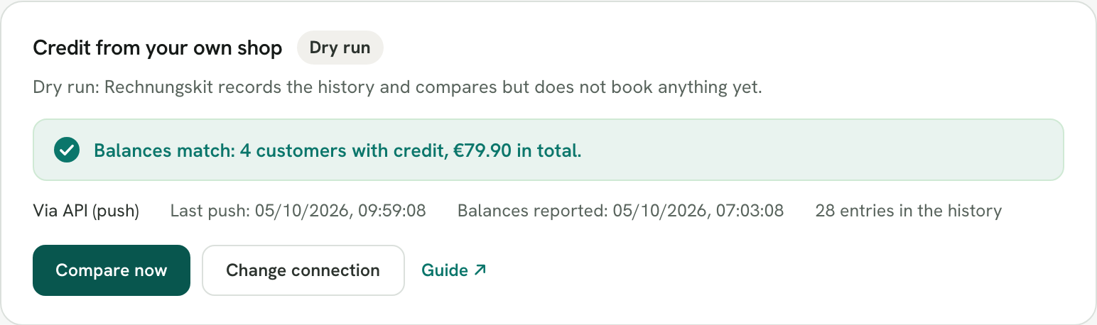 Rechnungskit, section "Credit from your own shop" with push through the API: status dry run, last pushed, balances reported, 28 records and the green message that the reconciliation matches: 4 customers with credit, €79.90 in total