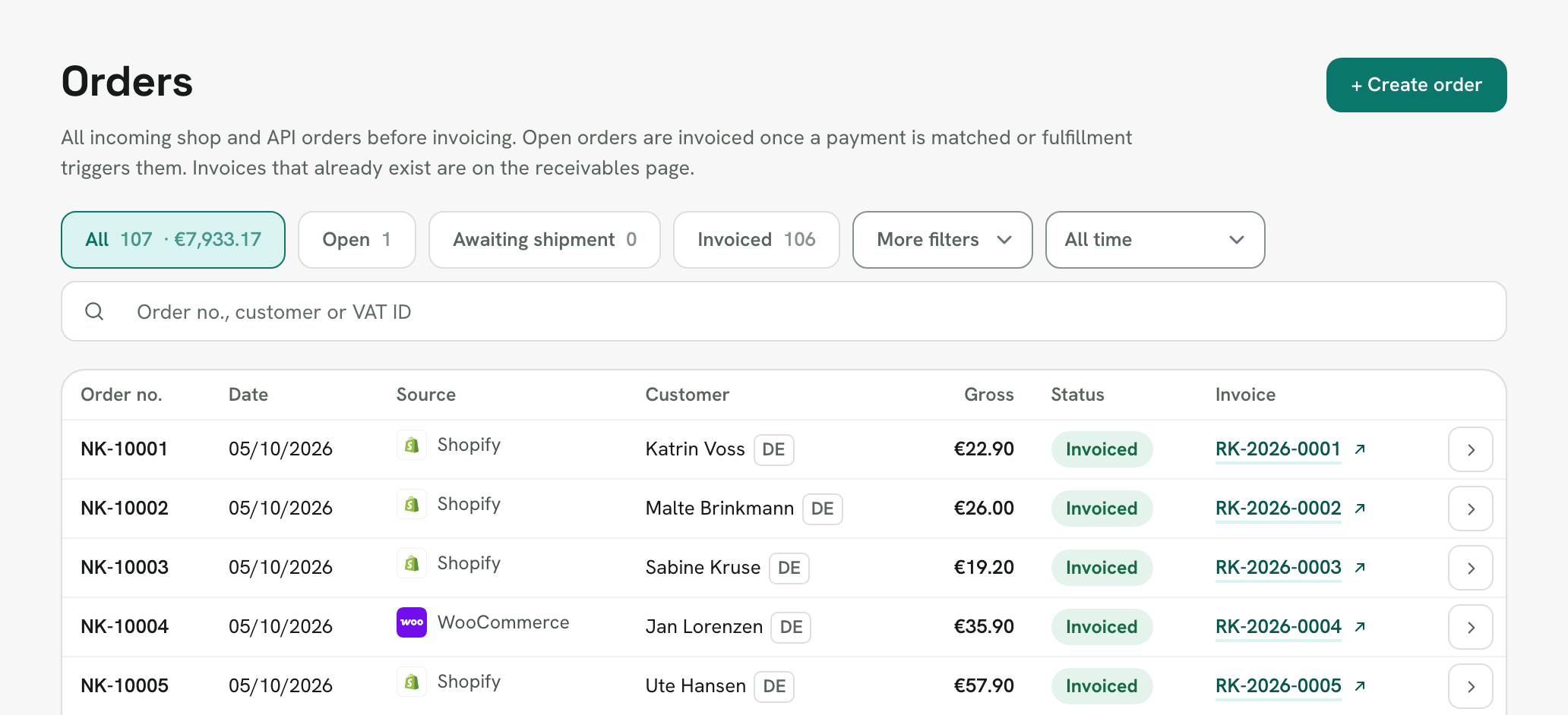 Rechnungskit, Orders page: shop orders, mostly from Shopify, with order number, date, customer, amount, status "Invoiced" and the linked invoice number